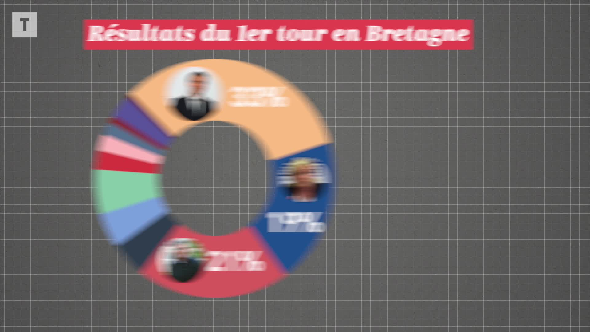 Présidentielle : on vous résume les résultats en Bretagne (Le Télégramme)