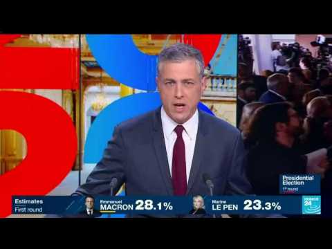 French presidential election: Macron on 28.1% leads Le Pen on 23.3%