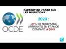 Migrations vers les pays de l'OCDE : une baisse record de 30 % en 2020
