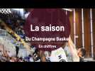 La saison 2021/2022 du Champagne Basket en chiffres