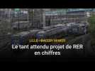 Le projet de RER Lille - bassin minier en chiffres