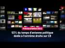 Présidentielles française 2022 : 53% du temps d'antenne politique dédié à l'extrême droite sur C8