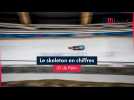 JO de Pékin : le skeleton en chiffres