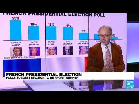 French presidential election: Polls suggest Macron to be front-runner