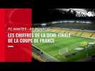 VIDÉO. Les chiffres à connaître avant la demi-finale de Coupe de France entre le FC Nantes et l'AS Monaco