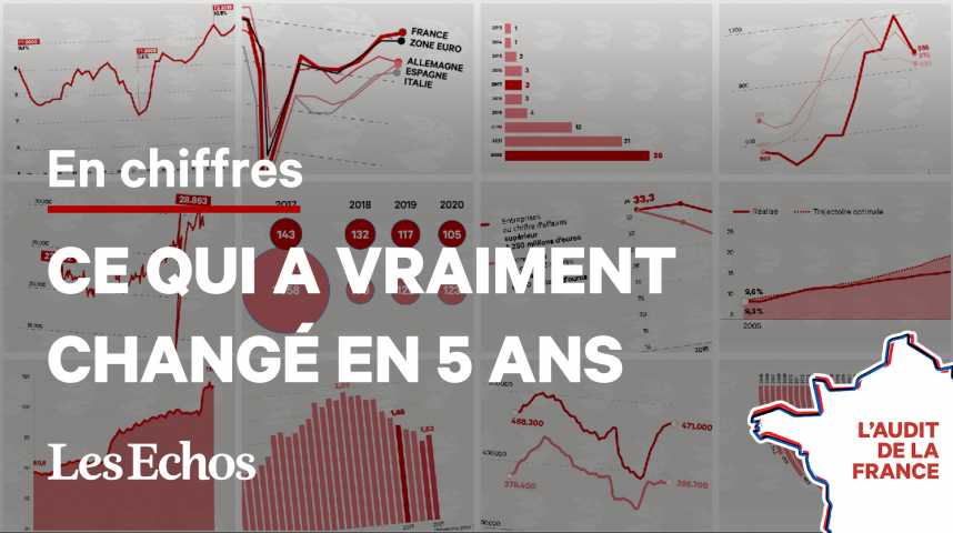 Illustration pour la vidéo 12 indicateurs essentiels pour comprendre ce qui a vraiment changé en France en 5 ans