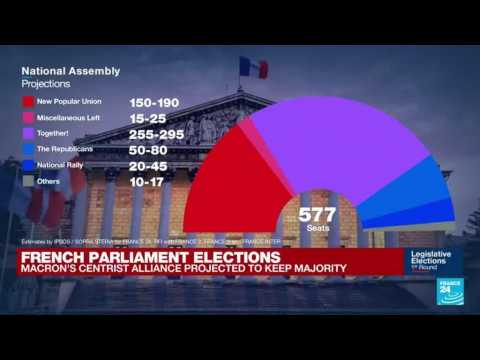 French legislative elections: Macron party neck and neck with left-wing bloc