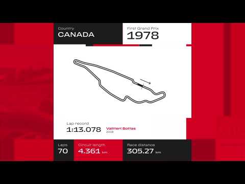 F1 Canadian Grand Prix 2022 – Return to Gilles’ backyard