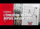 VIDÉO. L'évolution du prix de l'essence depuis le début de l'année