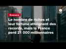 VIDEO. Le nombre de riches et leur fortune atteignent des records, mais la France perd 21 000 millionnaires