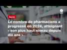 VIDEO. Le nombre de pharmaciens a progressé en 2024, atteignant « son plus haut niveau depuis dix ans »
