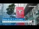 Baisse de 26 % en France, les ventes de Tesla continuent de dégringoler.