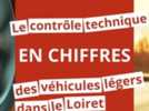 Véhicules - Contrôle technique : combien de véhicules ont été recalés dans le Loiret en 2024 ?