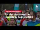 VIDÉO. Semi-marathon de Paris. Tous les classements et résultats de l'édition 2025