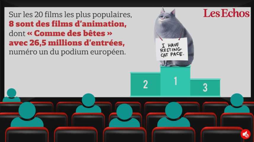 Illustration pour la vidéo En Europe, près d’un milliard de billets de cinéma vendus en 2016