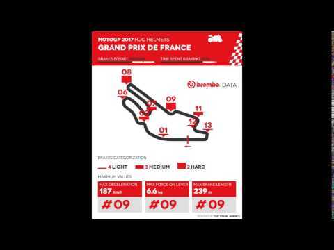 Brembo unveils use of braking systems at the 2017 French MOTO GP | AutoMotoTV