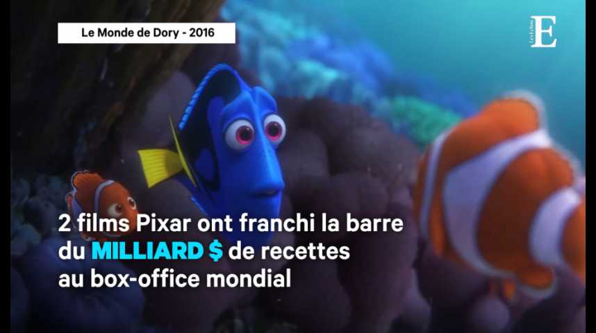 Illustration pour la vidéo Le monde de Pixar