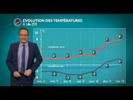 Météo semaine prochaine : une sévère offensive hivernale
