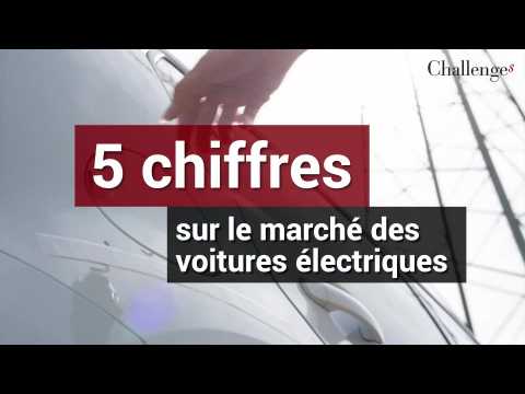 5 chiffres sur le marché de l'automobile électrique