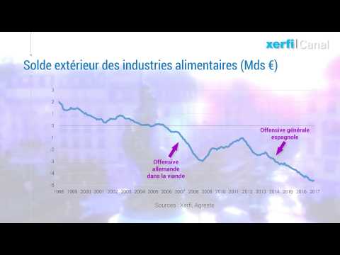 Comment l'agroalimentaire est devenu un fiasco français