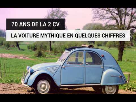 La 2CV en chiffres clés