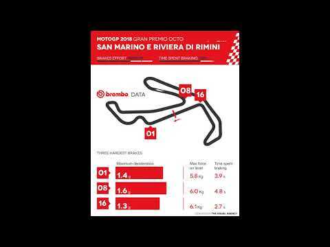 MotoGP 2018 Grand Prix - San Marino and Rimini Coast GP