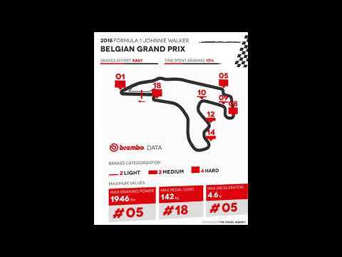 F1 Brembo data - Belgium Grand Prix 2018