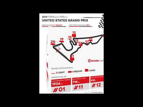 Brembo data - 2018 United States Grand Prix