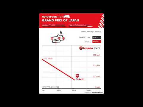 Brembo data - 2018 Moto GP Grand Prix of Japan