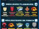 Les statistiques de la Super League avant Dragons Catalans - Hull KR