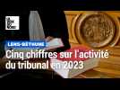 Cinq chiffres sur l'activité du tribunal de Béthune en 2023