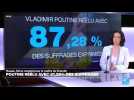 Russie : Poutine réélu avec 87,28% des suffrages