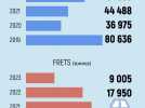 Aéroport de Vatry , les chiffres en infographie animée