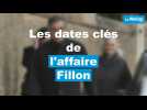 VIDÉO. Emplois fictifs : les dates clés pour comprendre l'affaire Fillon