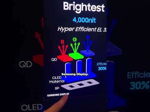 Des étoiles dans les yeux  #ces #samsung #tv