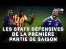 VIDÉO. Lens, Santos, Batubinsika... Les stats défensives de la première partie de saison de Ligue 1