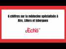 Les 6 chiffres du secteur médical à Aire, Lillers et Isbergues