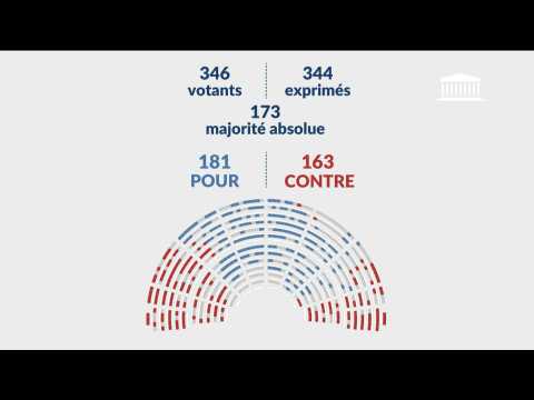 French MPs vote to end special pension schemes