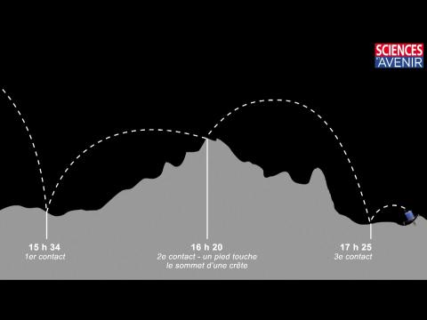 ROSETTA. Le détail d'atterrissage de Philae sur la comète Tchouri
