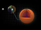 Scientists discover Earth’s inner-inner core