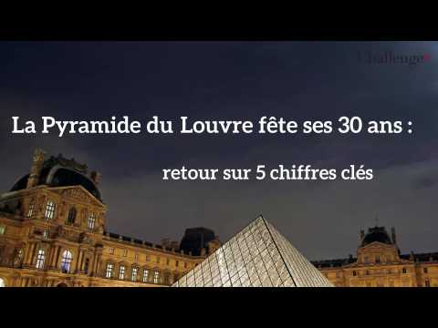 Les 5 chiffres clés de la Pyramide du Louvre qui fête ses 30 ans