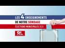 Municipales à Metz : les quatre enseignements de notre sondage
