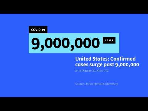 US passes nine million reported coronavirus cases: Johns Hopkins