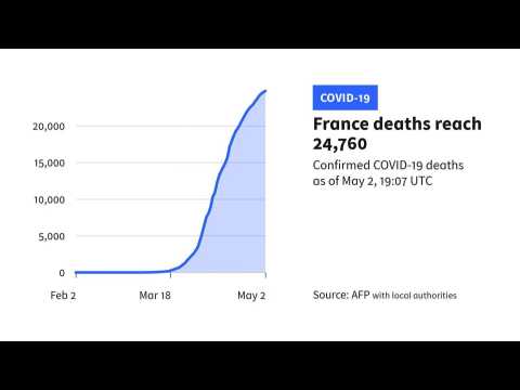 COVID-19: France's death toll reaches 24,760