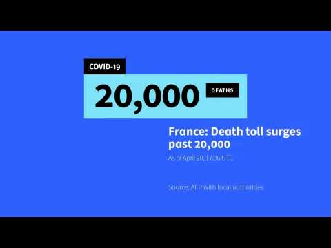 COVID-19 death toll passes 20,000 in France