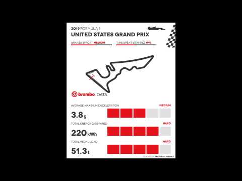 2019 Formula 1 GP United States - The Brembo Animated Infographic