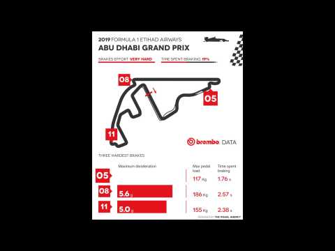 2019 Formula 1 Abu Dhabi Grand Prix - The Brembo Animated Infographic 2