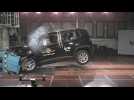 Jeep Renegade - Crash & Safety Tests 2019