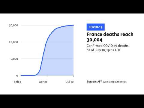 Covid-19: France virus death toll exceeds 30,000