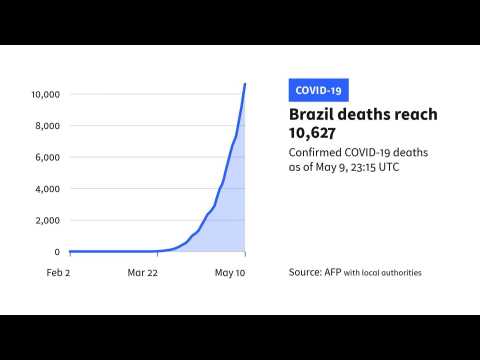 Brazil tops 10,000 deaths from COVID-19: Official